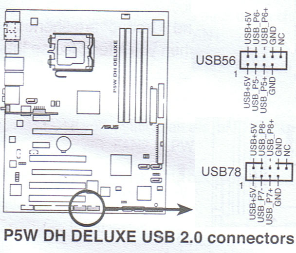 Beschreibung für USB-Anschluss im Handbuch