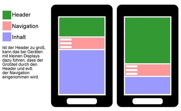 Layout auf kleinen Geräten