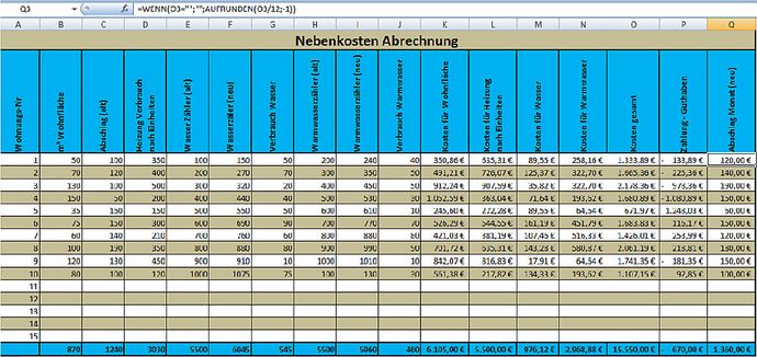 Nebenkostenabrechnung Tabelle