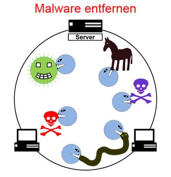 Malware entfernen
