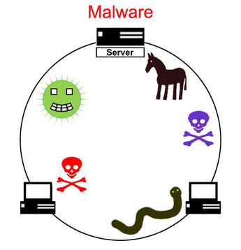 Malware