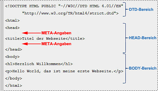 META-Tags