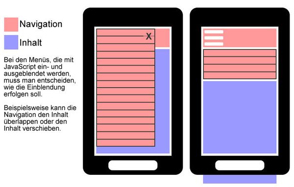 Menü überlappt oder verschiebt Inhalt