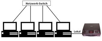 Lokaler Drucker im Netzwerk