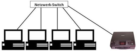 Netzwerkdrucker