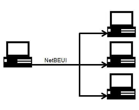 Netzwerkprotokoll NetBEUI