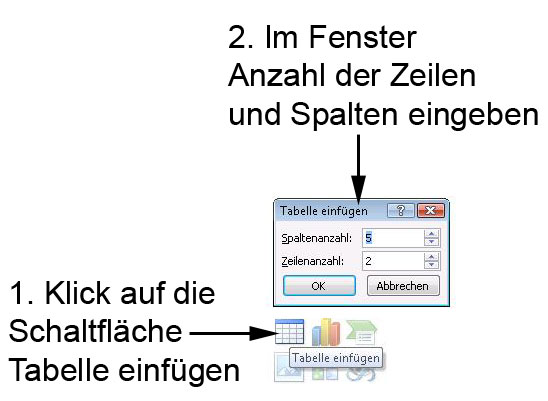 Powerpoint-Tabellen über Platzhalter Inhalt