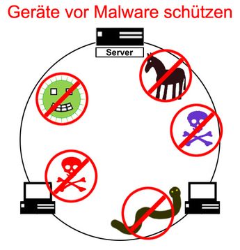 Geräte vor Malware schützen