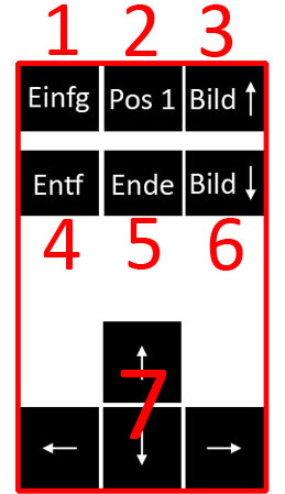 Steuerung auf der Tastatur