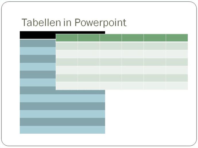 Powerpoint-Tabellen