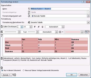 Tabellenformatvorlage ändern