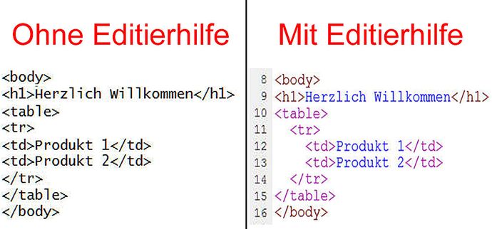 HTML-Code im Editor
