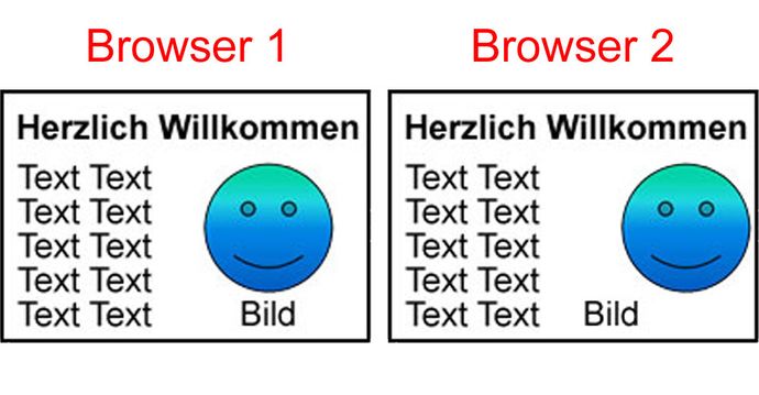 Unterschiedliche Darstellung in Browsern