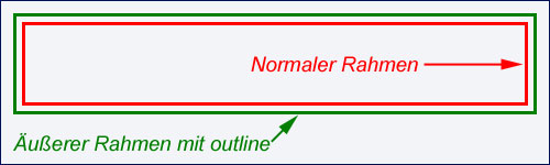 Äußerer Rahmen mit outline