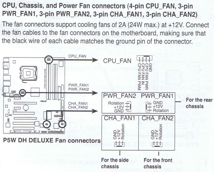 Chassis fan