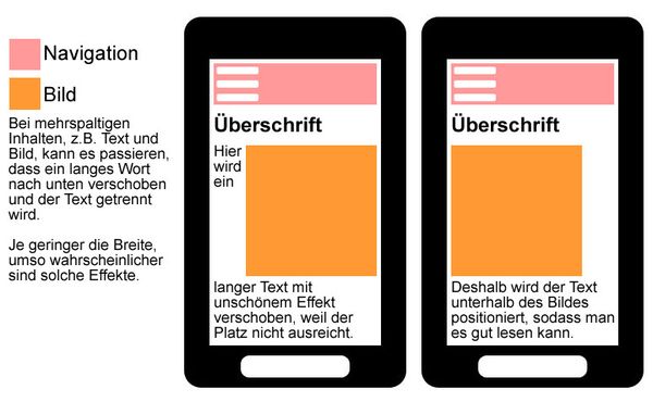 Bild mit umfließendem Text