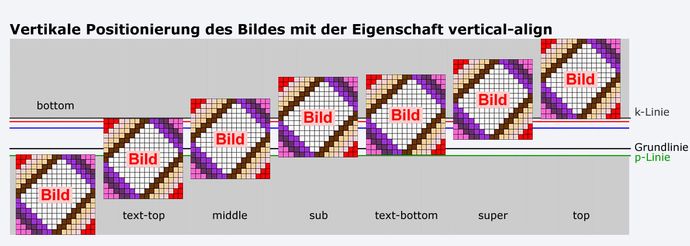 Bild über vertical-align positinieren