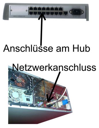 Computer an den Hub anschliessen