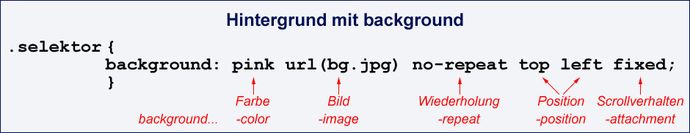 Featured image of post Css Background Shorthand - The css background property is a shorthand property for setting the background of an html element.