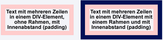CSS-Eigenschaft border CSS-Eigenschaft border