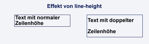 CSS-Eigenschaft line-height CSS-Eigenschaft line-height
