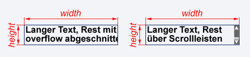 CSS-Eigenschaft overflow CSS-Eigenschaft overflow