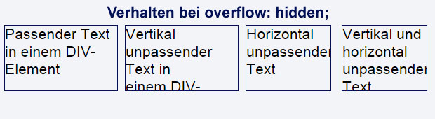 CSS overflow hidden