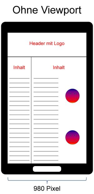 Darstellung ohne META-Angabe für Viewport