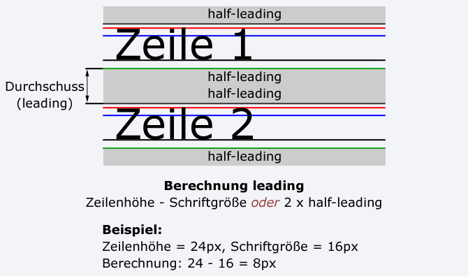 Durchschuss zwischen den Zeilen