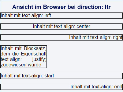 Eigenschaft text-align bei Textrichtung ltr