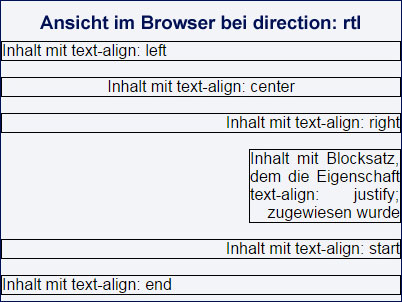 Eigenschaft text-align bei Textrichtung rtl Eigenschaft text-align bei Textrichtung rtl