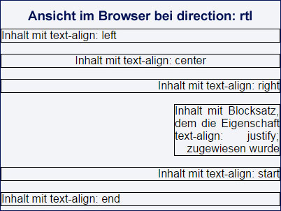 Eigenschaft text-align bei Textrichtung rtl