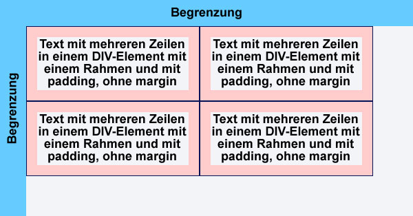 Elemente ohne margin Elemente ohne margin