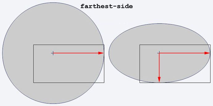 farthest-side