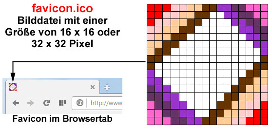 Favicon.ico im Browser-Tab