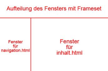 Fenster mit Frameset aufteilen