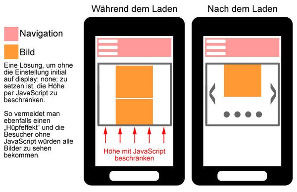 Galeriegröße mit JavaScript beschränken