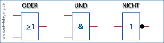 Grundverknüpfungen