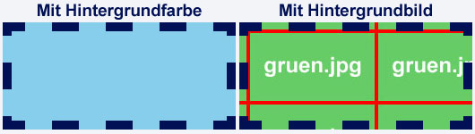 Hintergrund-Bereich im Box-Modell