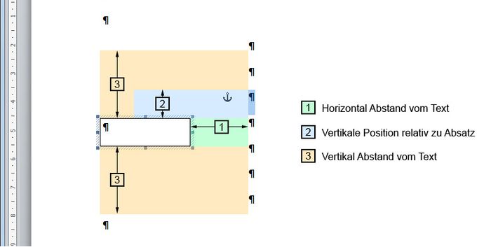 Horizontale und vertikale Abstände des Positionsrahmens