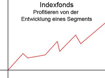 Indexfonds