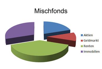 Mischfonds