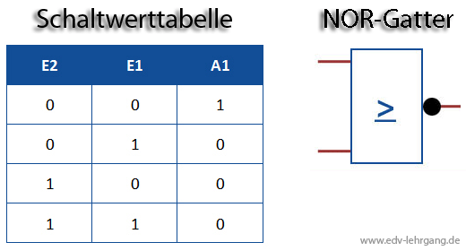 NOR-Verknüpfung