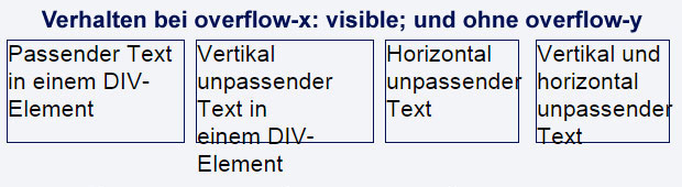 overflow-x visible und overflow-y nicht gesetzt overflow-x visible und overflow-y nicht gesetzt