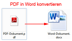 PDF in Word konvertieren