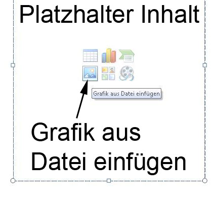 Platzhalter Inhalt