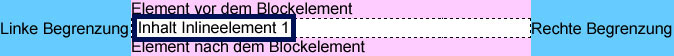 Rahmen um ein Inline-Element Rahmen um ein Inline-Element