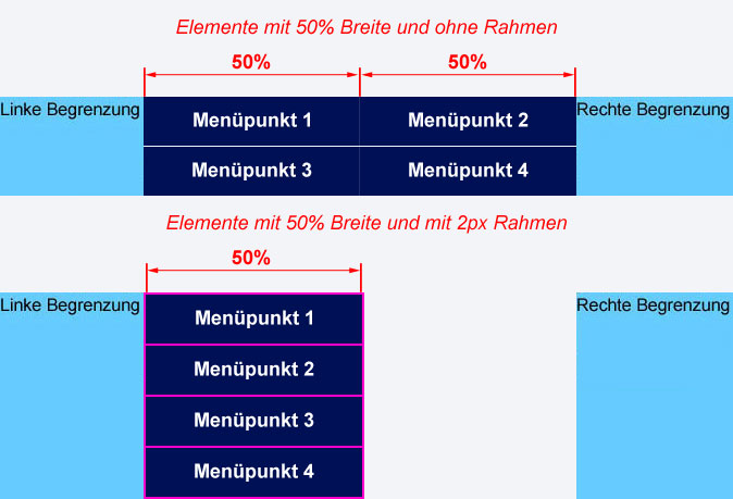 Raster-Navigation mit 50% Breite