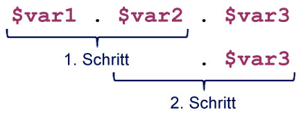 Reihenfolge bei Concatenation