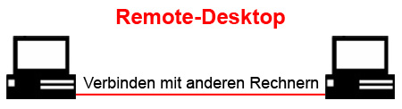 Remote Desktop